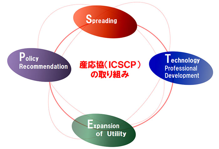 Ｓ・Ｔ・Ｅ・Ｐの説明図