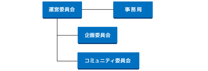 組織図